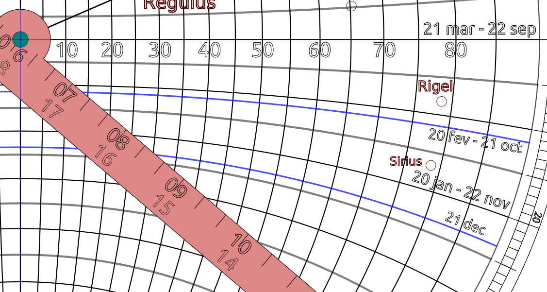 Visibilité de quelques étoiles, à la latitude 49.5°