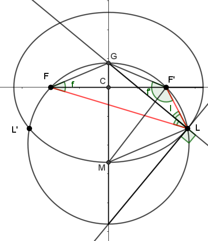 cercle de Lambert.png