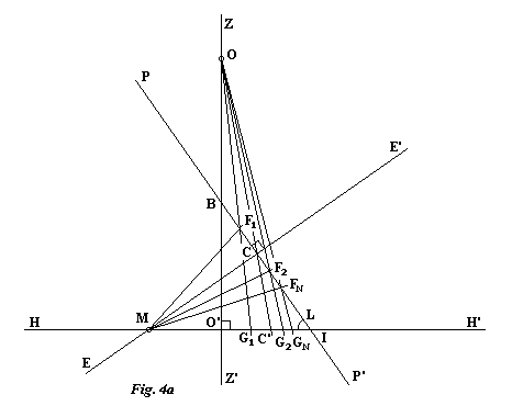 Fig. 4a