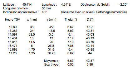 Resultats.png