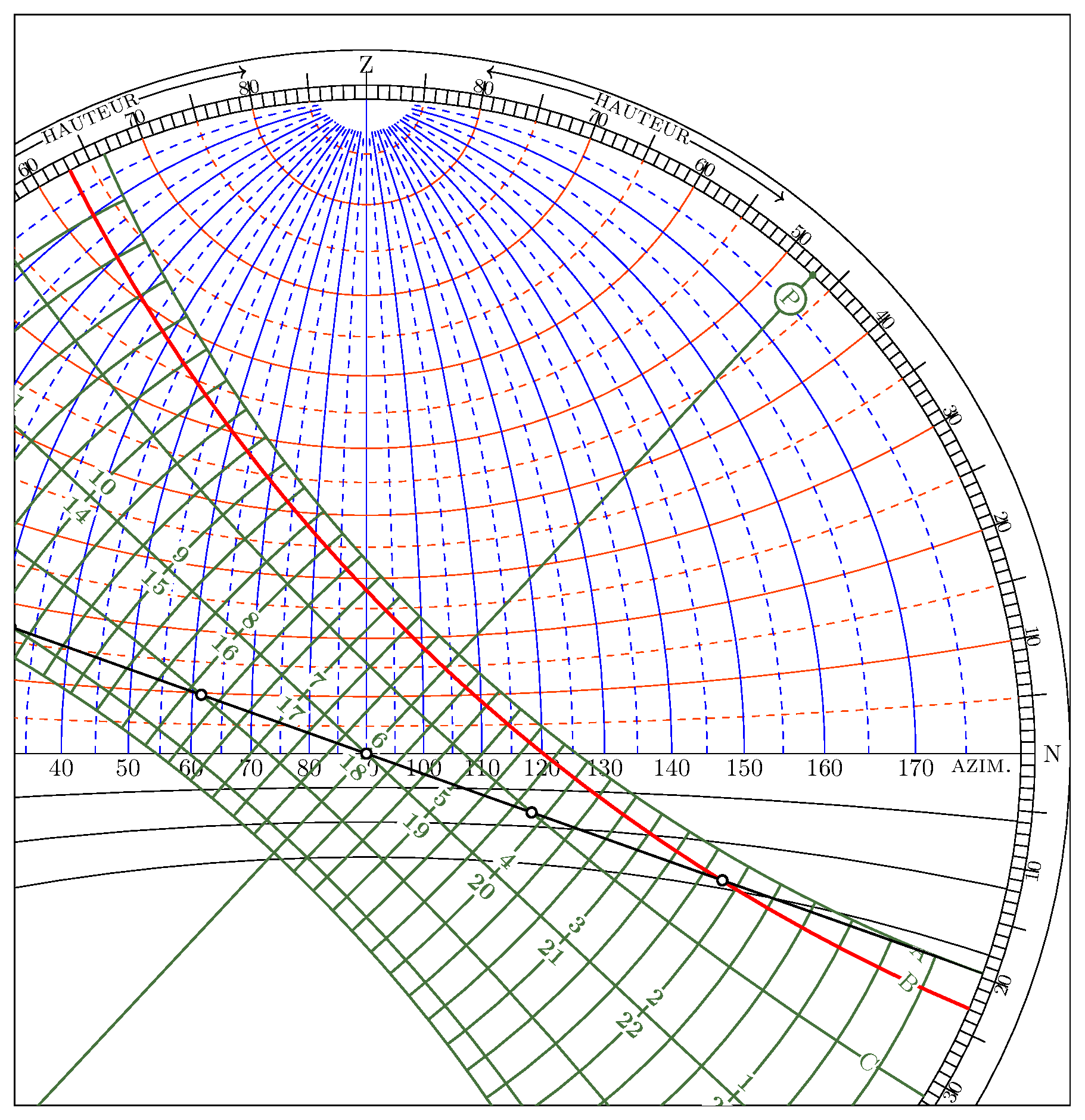 L'arc parcouru par le soleil le 20 mai (lat.47°)