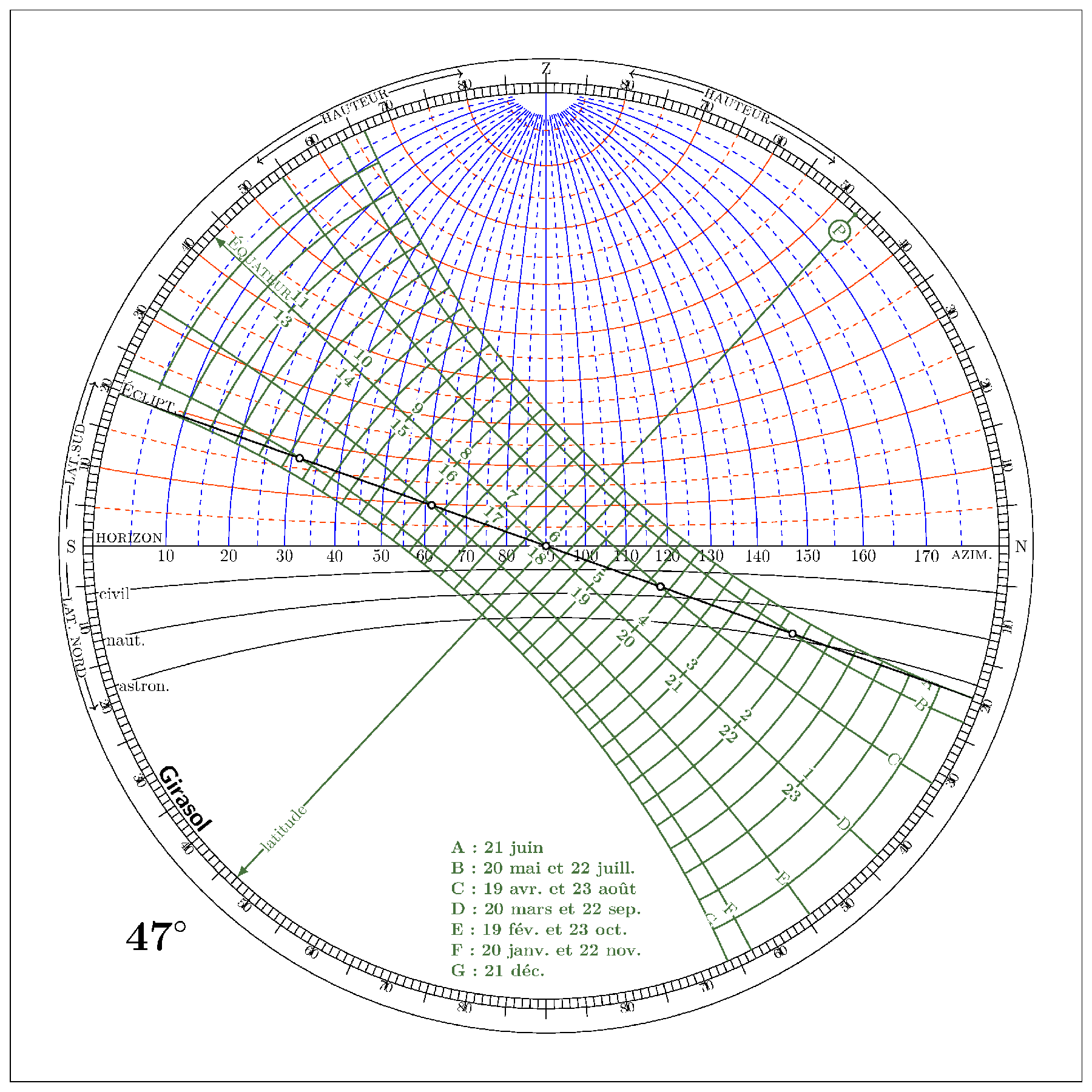 1_GirasolComplet_bis.png