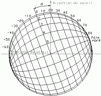 Fig. 14
