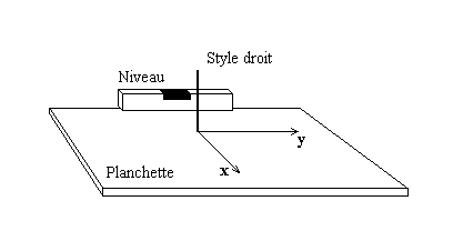Planchette