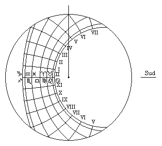 K = 0; S = 1