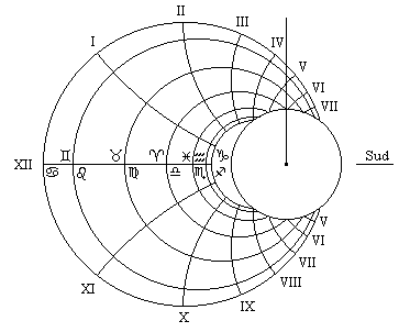 K = 0; S = -1