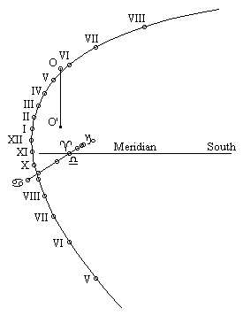 Parabola